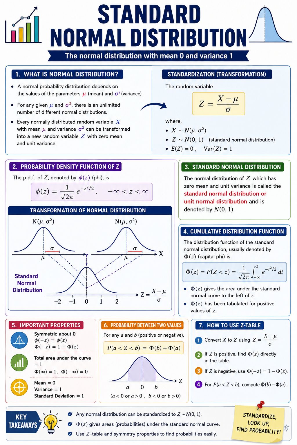 Understanding z-scores in data analysis