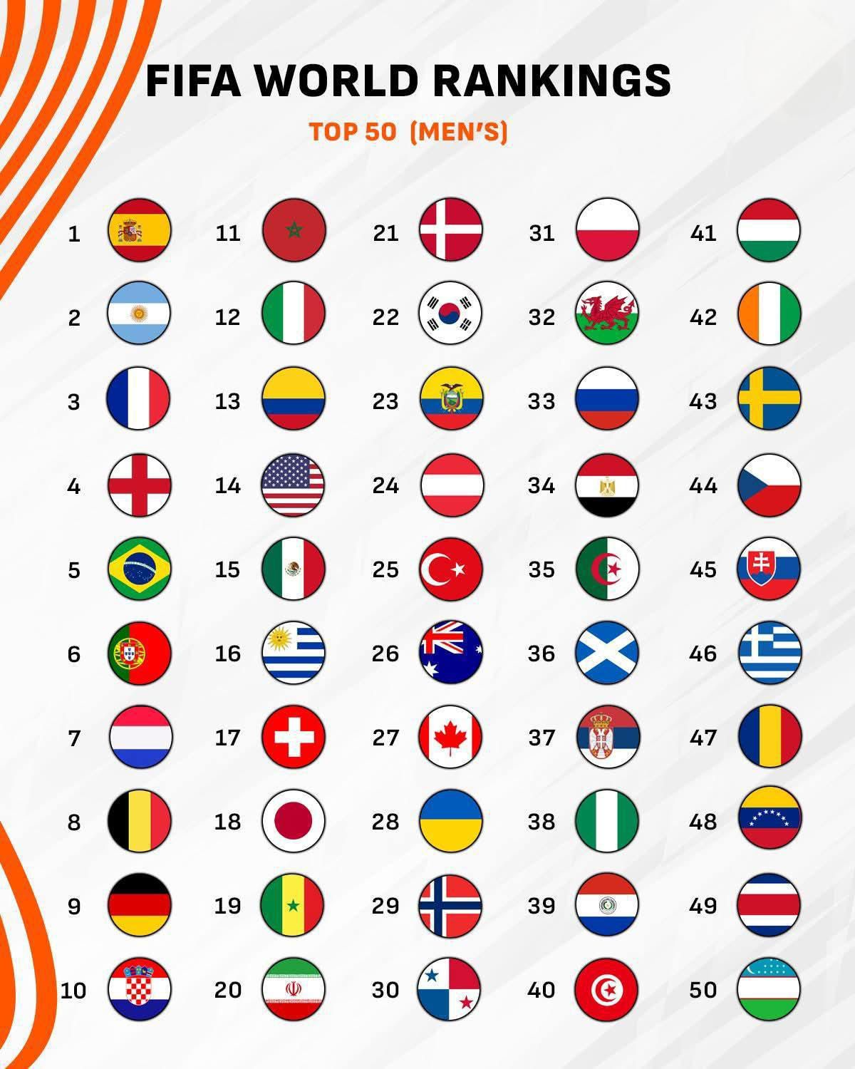 african-football-fifa-have-released-their-final-top-50-men-s