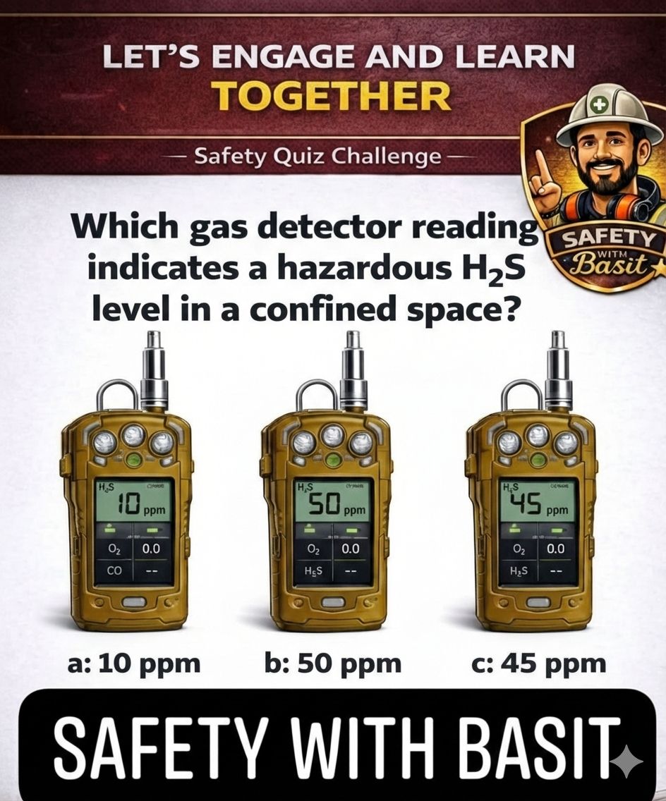 Safety - Which gas detector reading indicates hazardous H2S level in a ...