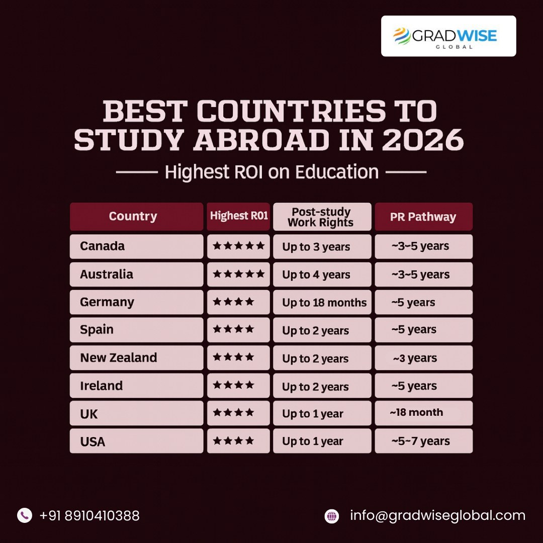 Gradwise Global