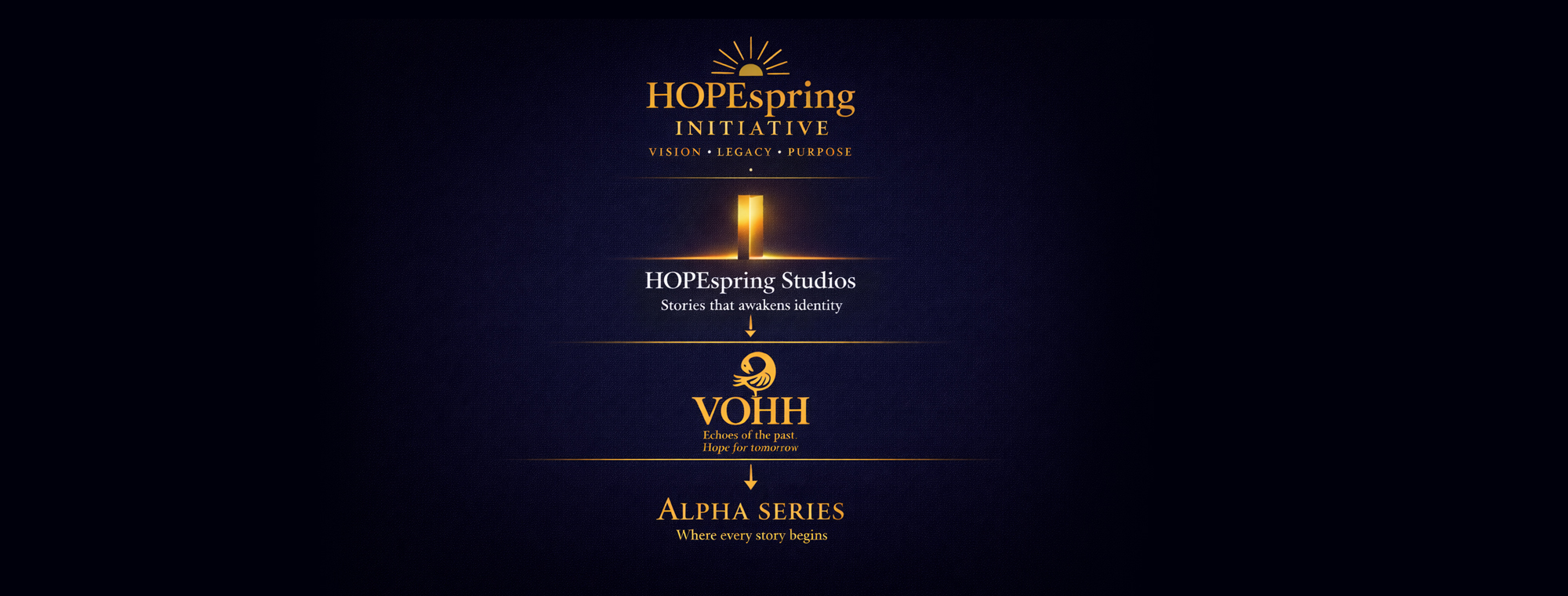 HopeSpring Initiative