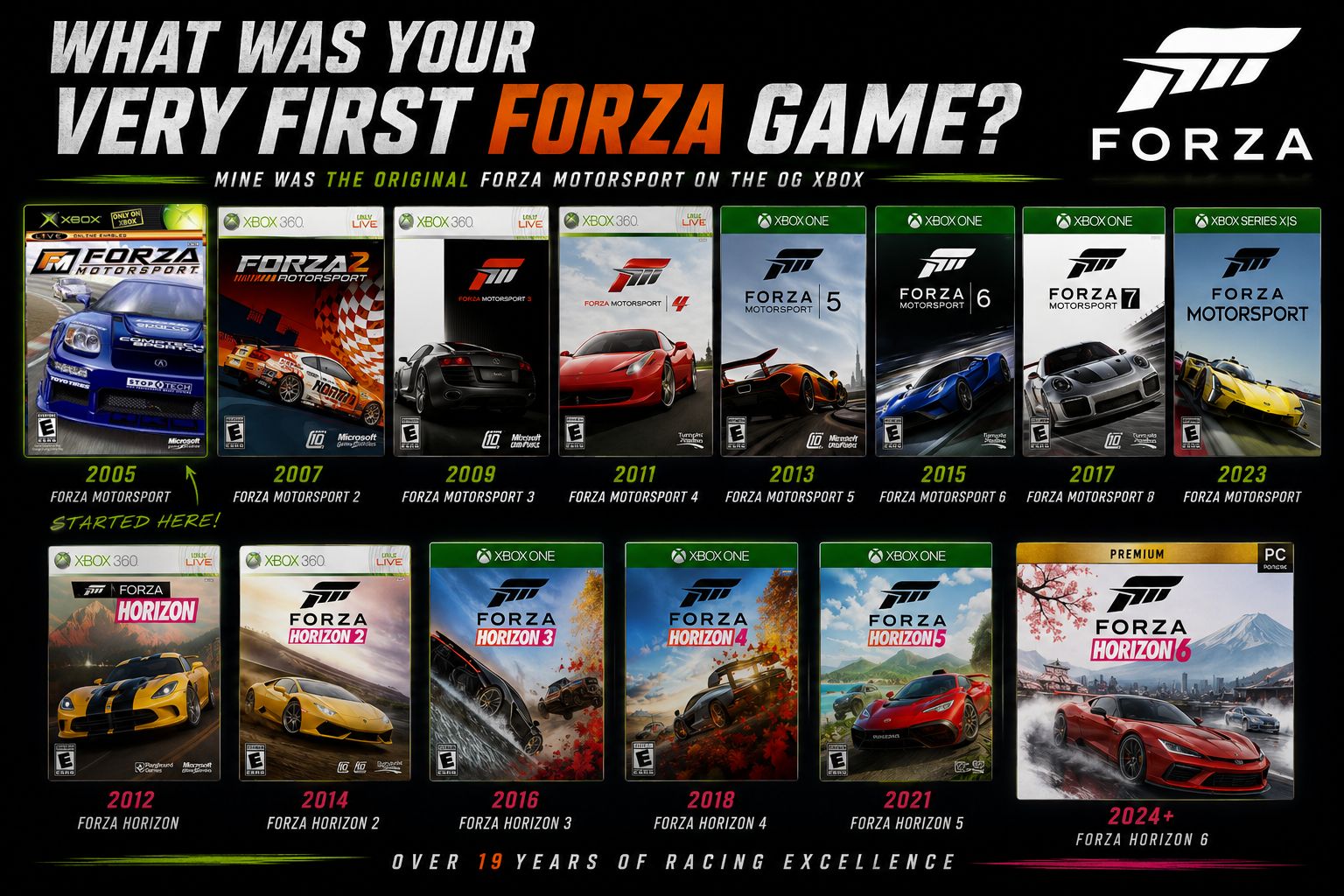 We've created a special Forza Motorsport 20th Anniversary hub on