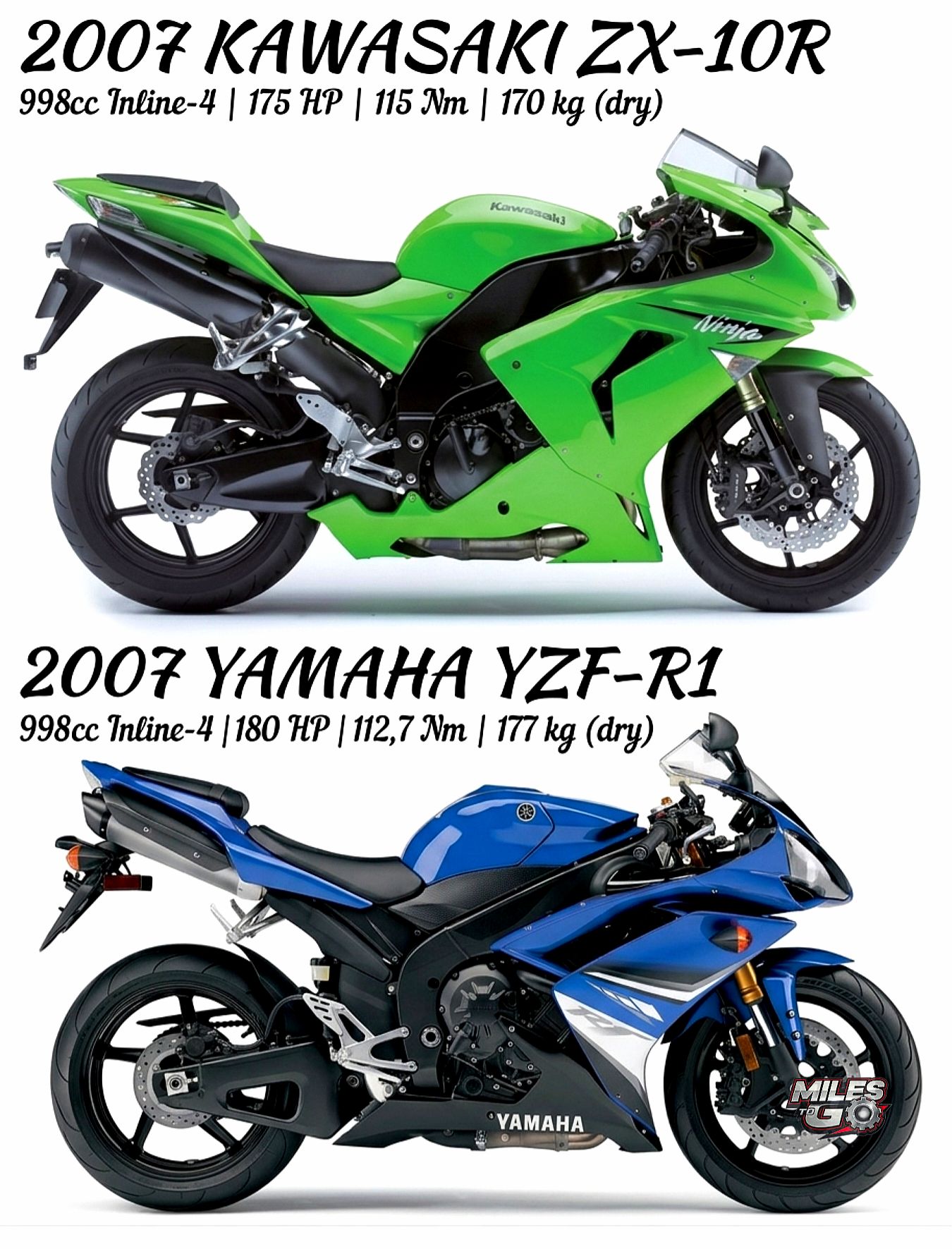 2006 Yamaha R1 and Kawasaki ZX-10R superbikes