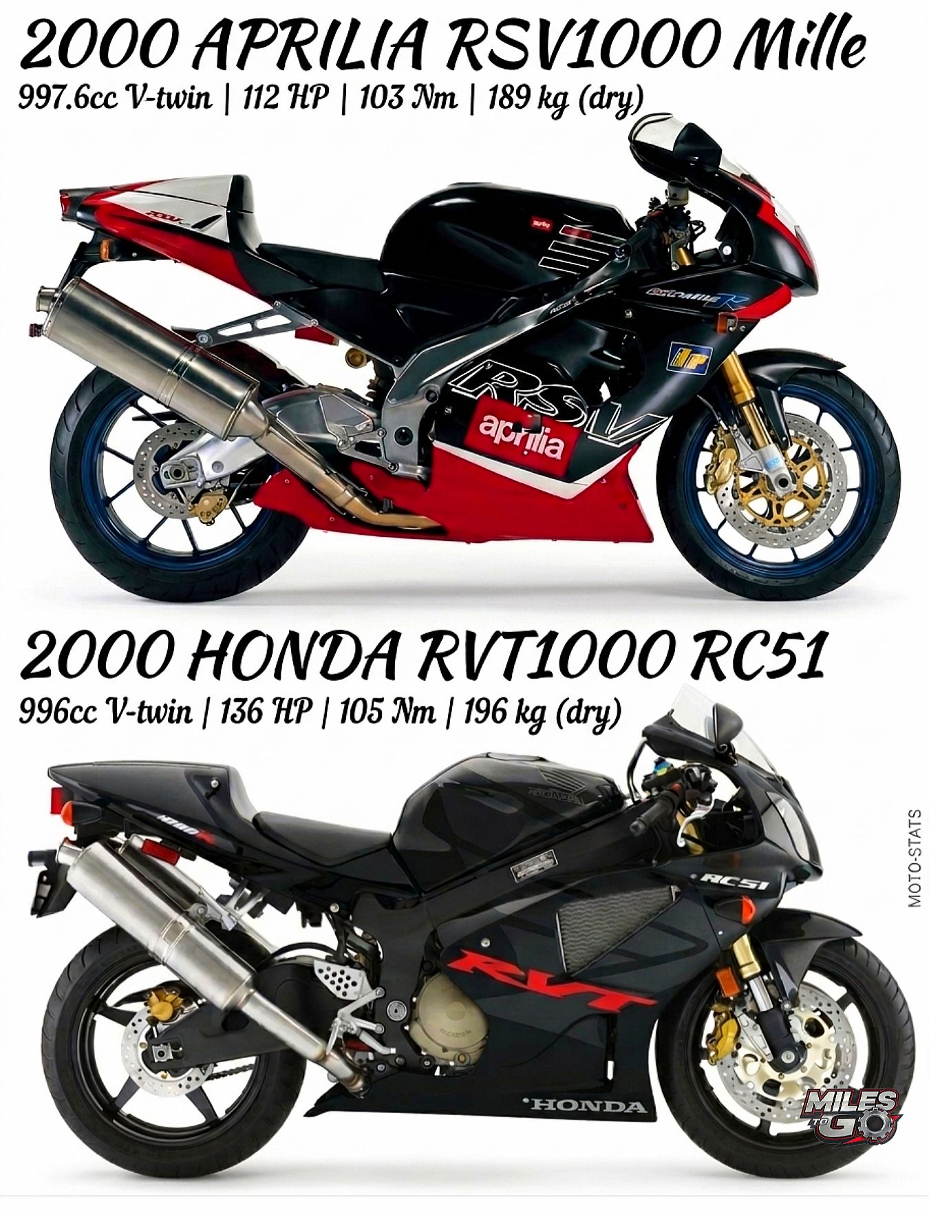 How Honda Built a V-Twin Engine to Beat Ducati. The Honda RC51 was