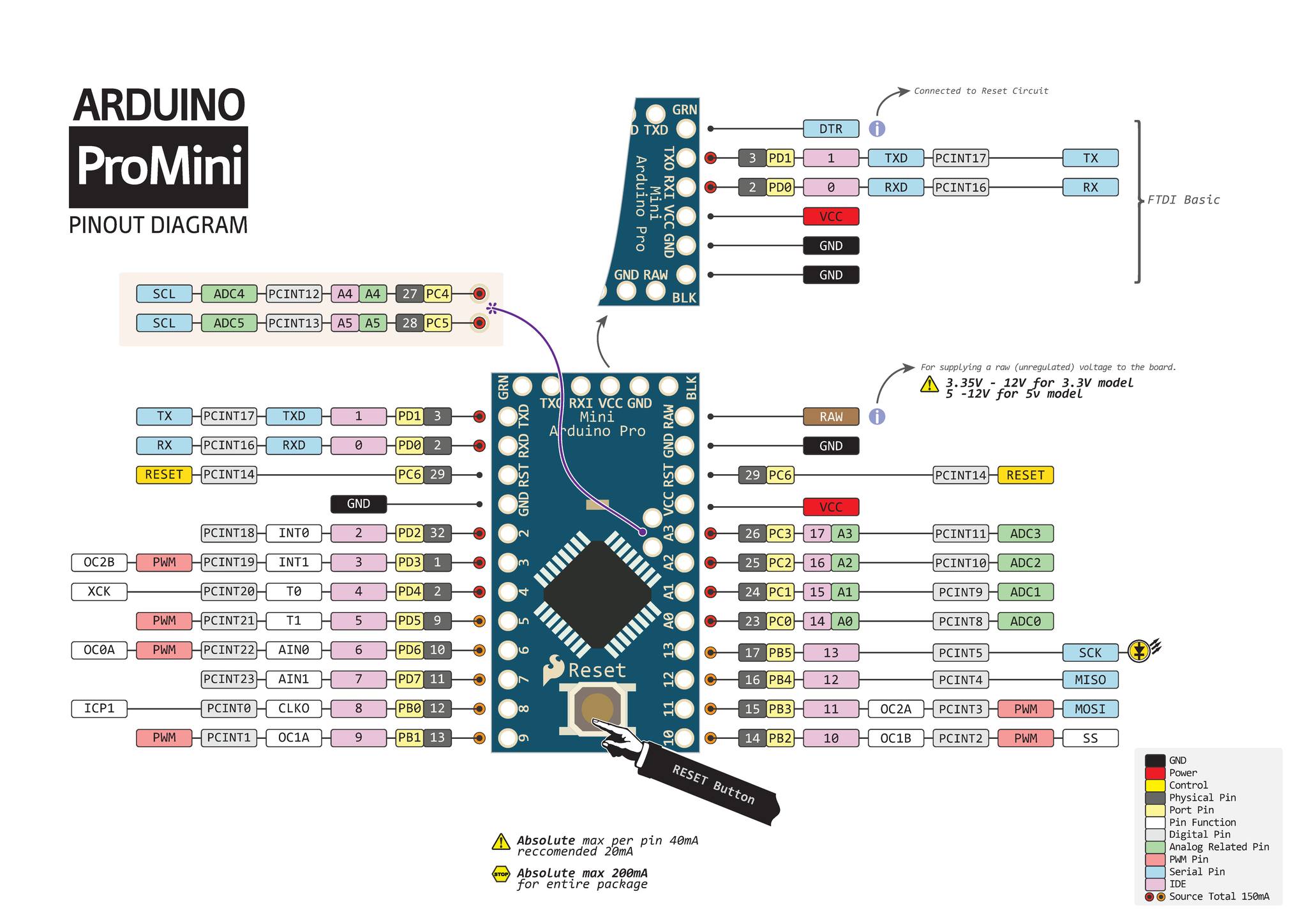 NUBI - Arduino Pro Mini: Diagrama de Pines #Arduino #ProMini #Pinout # ...