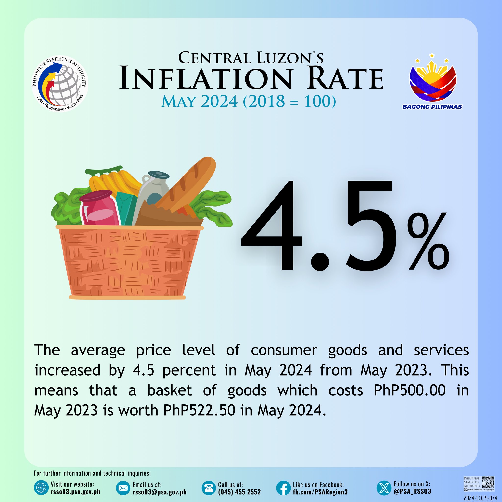 📌Central Luzon's Inflation... - PSA Region III Central Luzon | Facebook