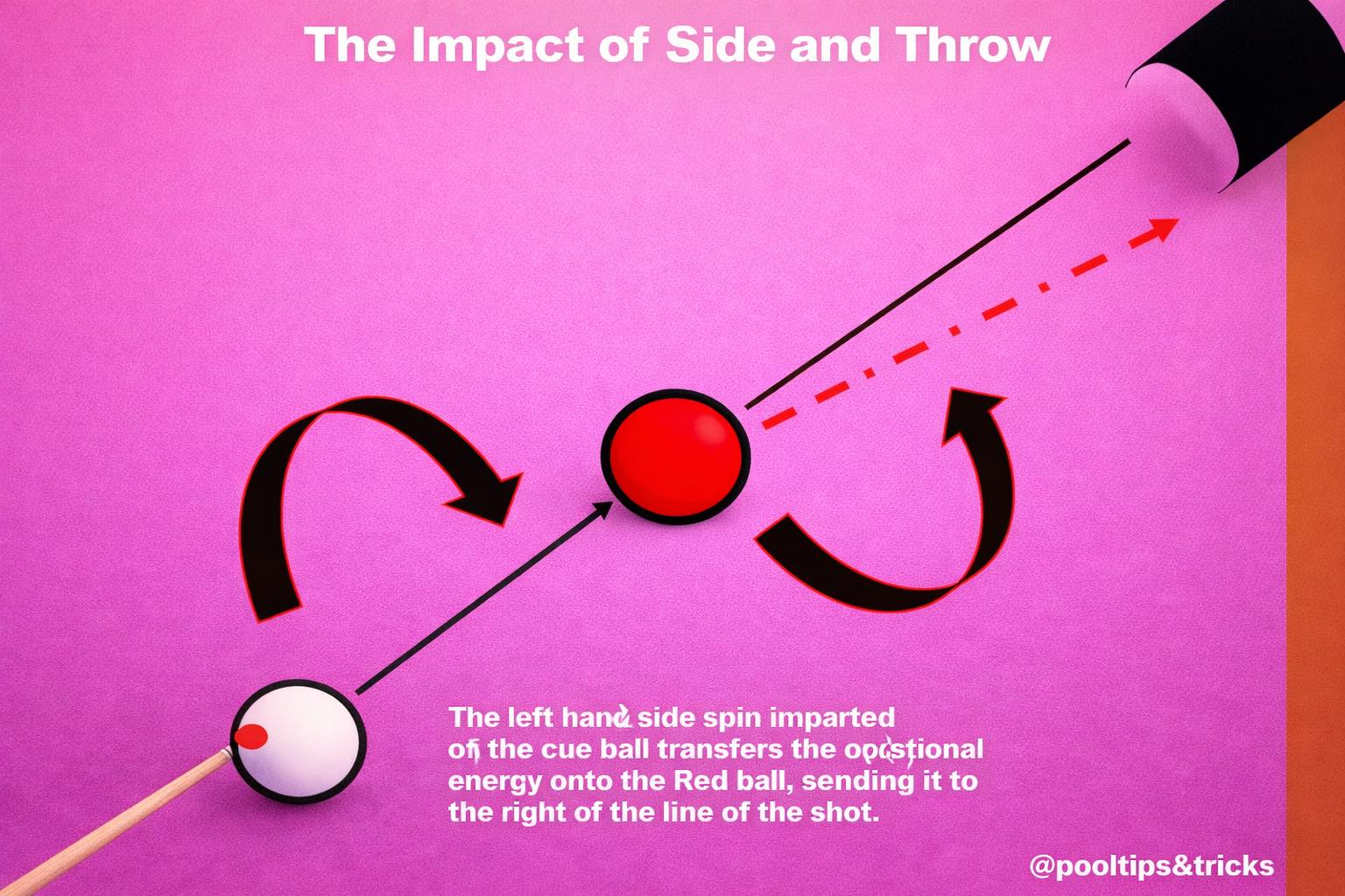 Pool - 🎯 THE IMPACT OF SIDE & THROW – KNOW WHY BALLS MISS! Side spin ...