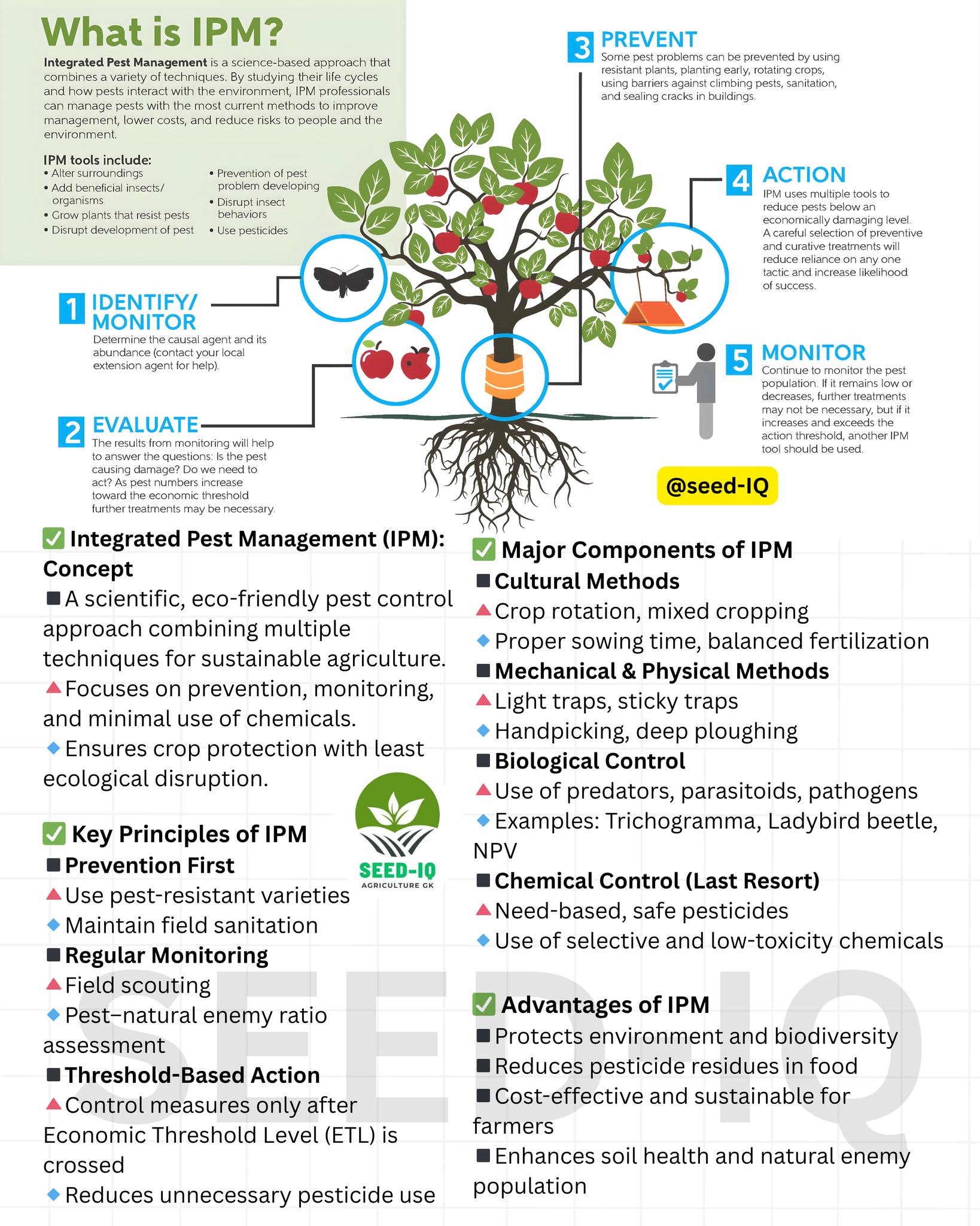 Seed-IQ - Integrated Pest Management (IPM): Sustainable Pest Control ...