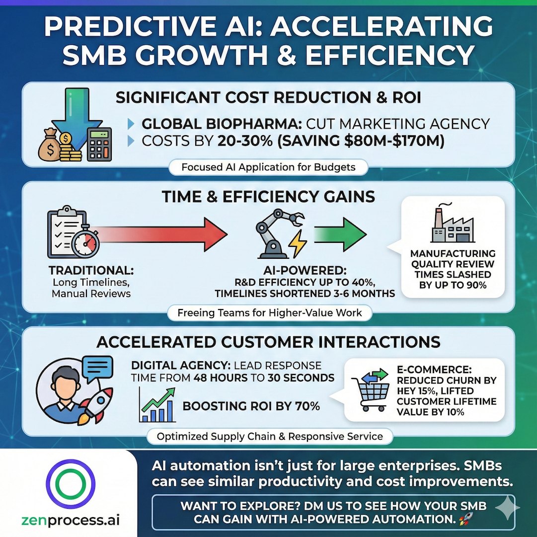 Zenprocess I Voice AI and Automation | Houston TX