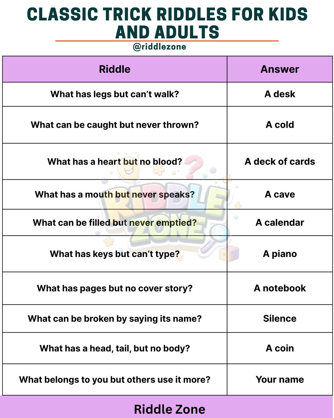 Riddle - #riddles #iQIYI #puzzle #English #esl #viral #trending #trivia ...