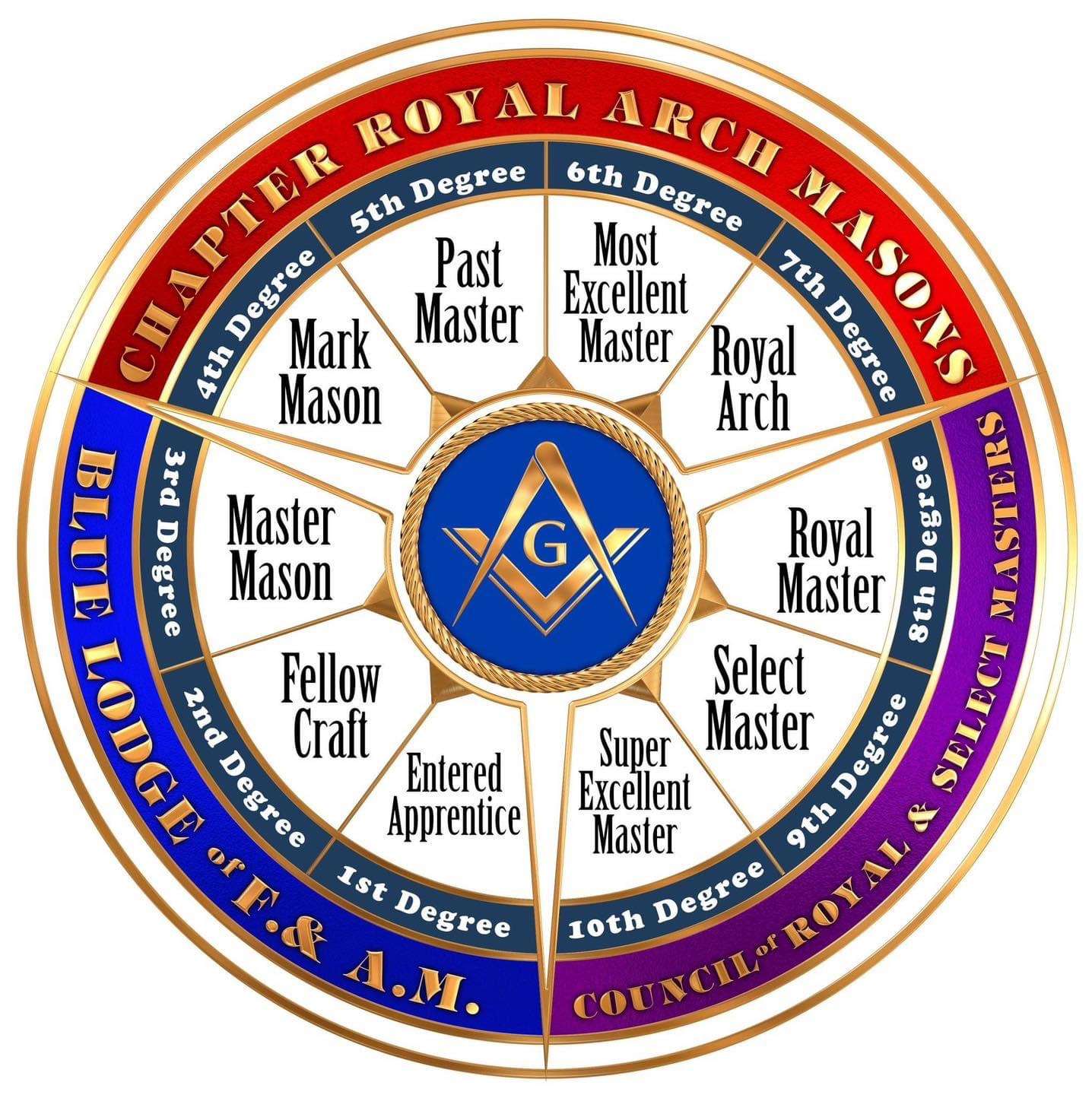 New Albany York Rite
