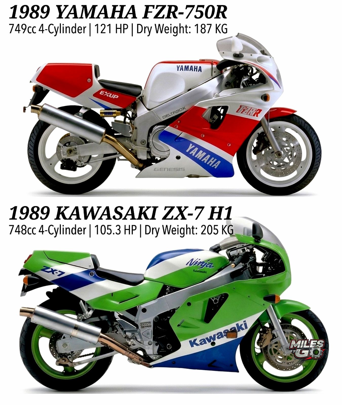 The 1984 Yamaha FJ1100 and the 1984 Kawasaki GPz900R were both
