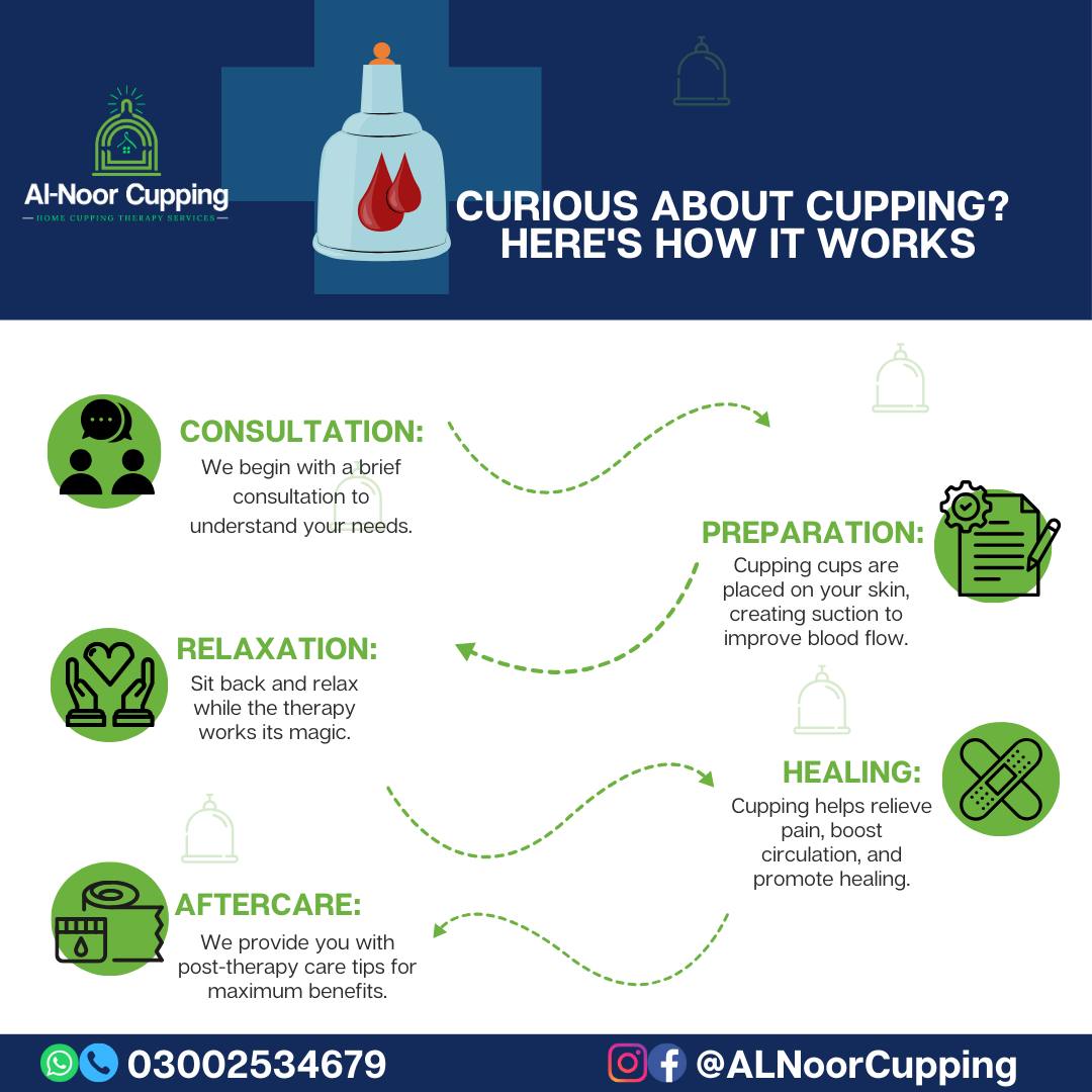 Al - 🌿 Curious about cupping therapy? Here's how this ancient healing ...