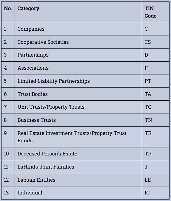 Types of TIN (Tax... - Techteam Solutions Sdn Bhd | Facebook
