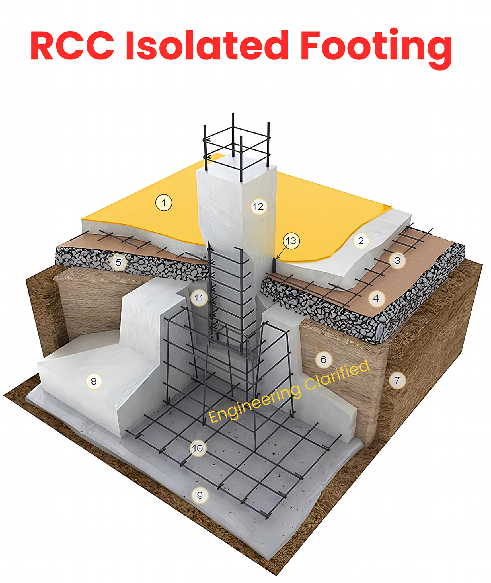 RCC Isolated Footing - Engineering Clarified