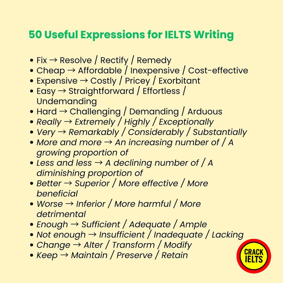 𝗖𝗿𝗮𝗰𝗸 𝗜𝗘𝗟𝗧𝗦 - 50 Useful Expressions for IELTS Writing 🔥... | Facebook