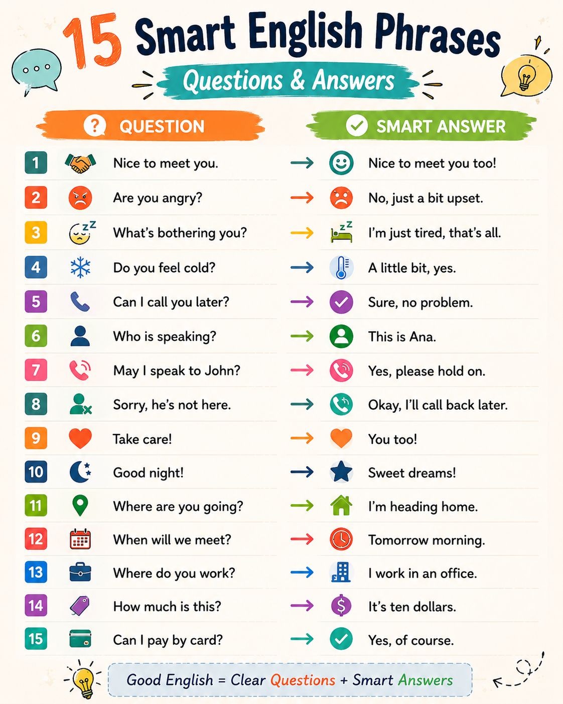 Everyday english phrases for conversation
