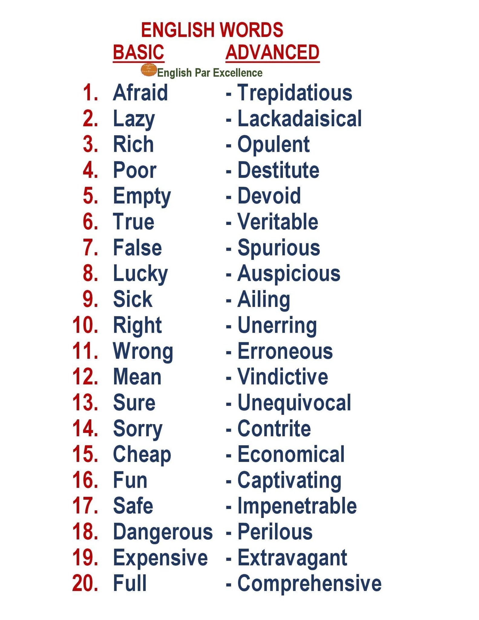 Learn and Speak English faster by Chatsifieds.com | English Words ...