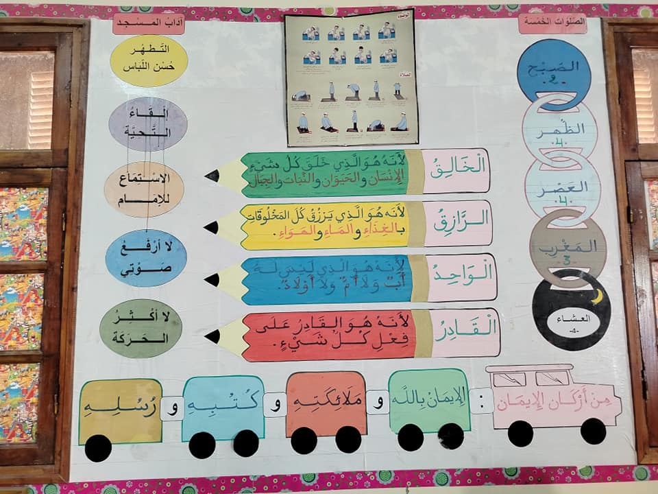 السنة التانية ابتدائي | افكار لمعلقات تفيدك في تزيين قسم السنة الثانية ...
