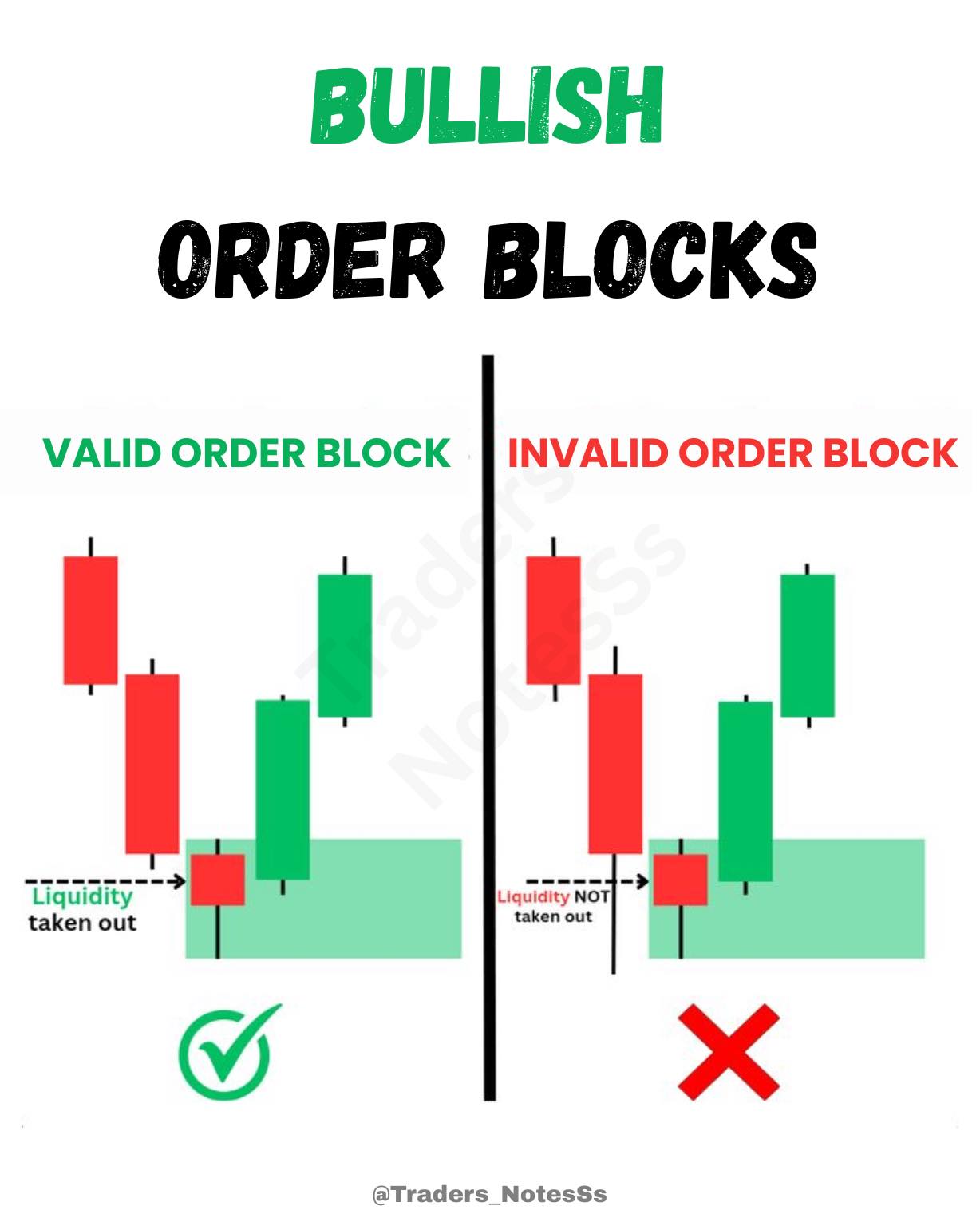 Traders - 90% Traders Miss This Bullish Order Block Rule 📈 Most traders ...