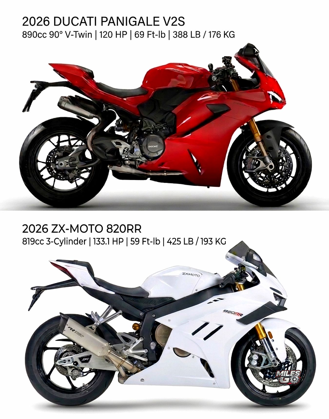 The ZXMOTO 820RR-RS made history in 2026 as the first Chinese