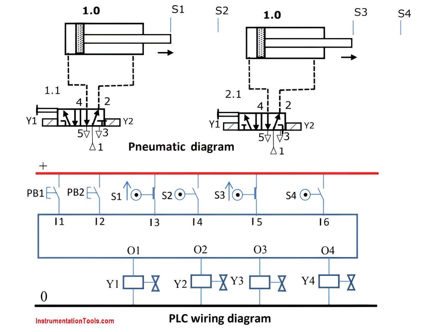 plc-hmi-vfd-electrical-automation-product-services-pneumatic