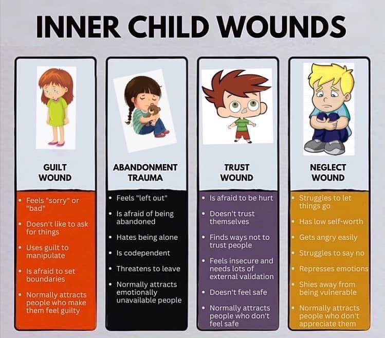 Mac - Heal the CHILD within … Release your internal fears, and ...