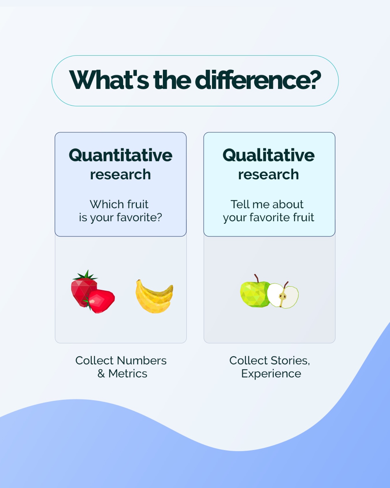 Ryzenforge - 📊 Quantitative vs. Qualitative Research 📝 Ever wondered ...