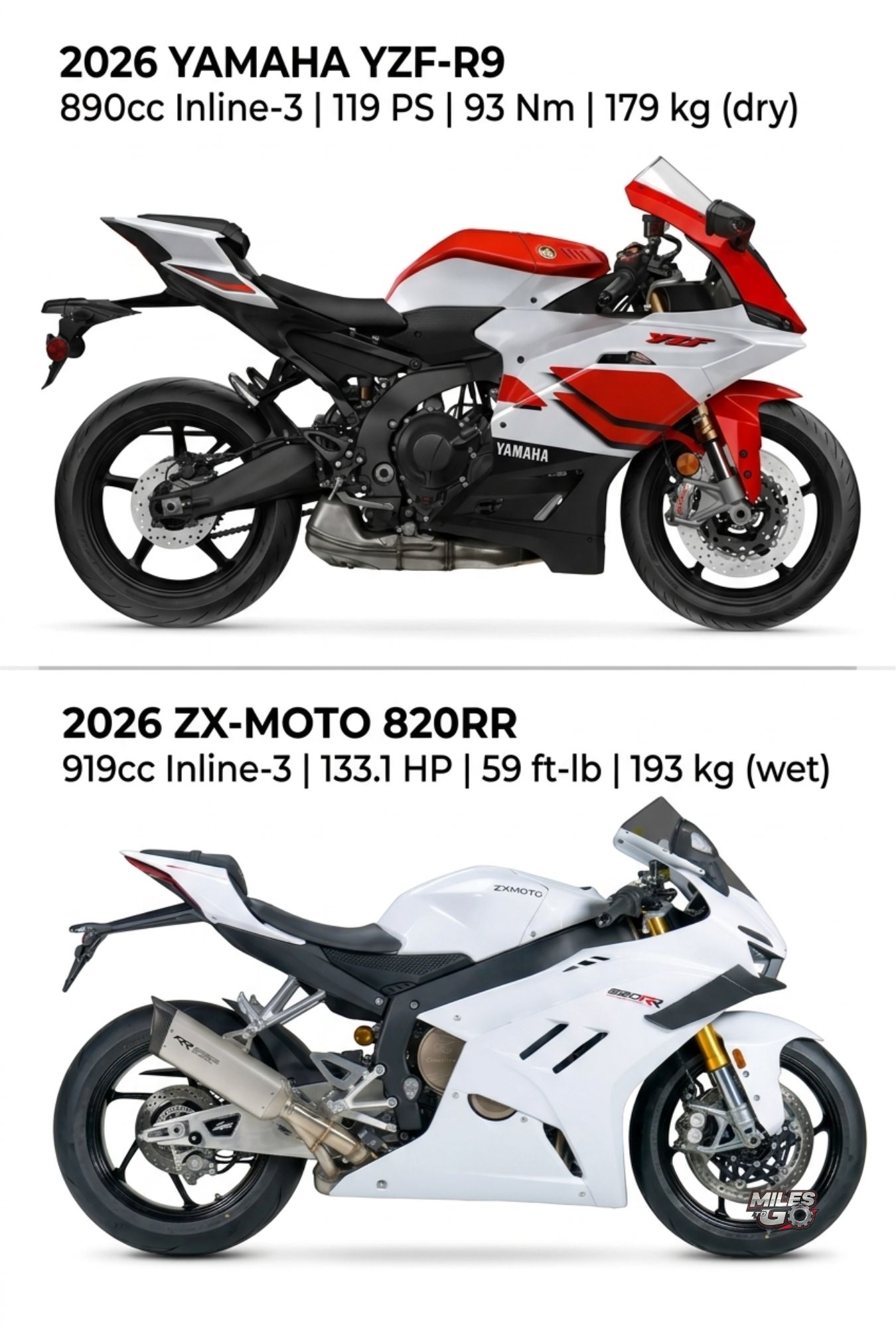 Yamaha YZF-R9 vs ZXMoto 820RR: 2026 Sportbike Comparison