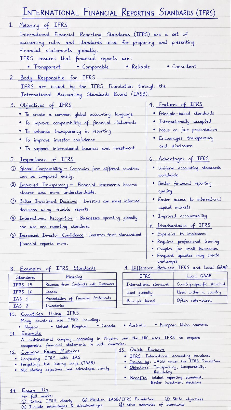 What are International Financial Reporting Standards (IFRS)?