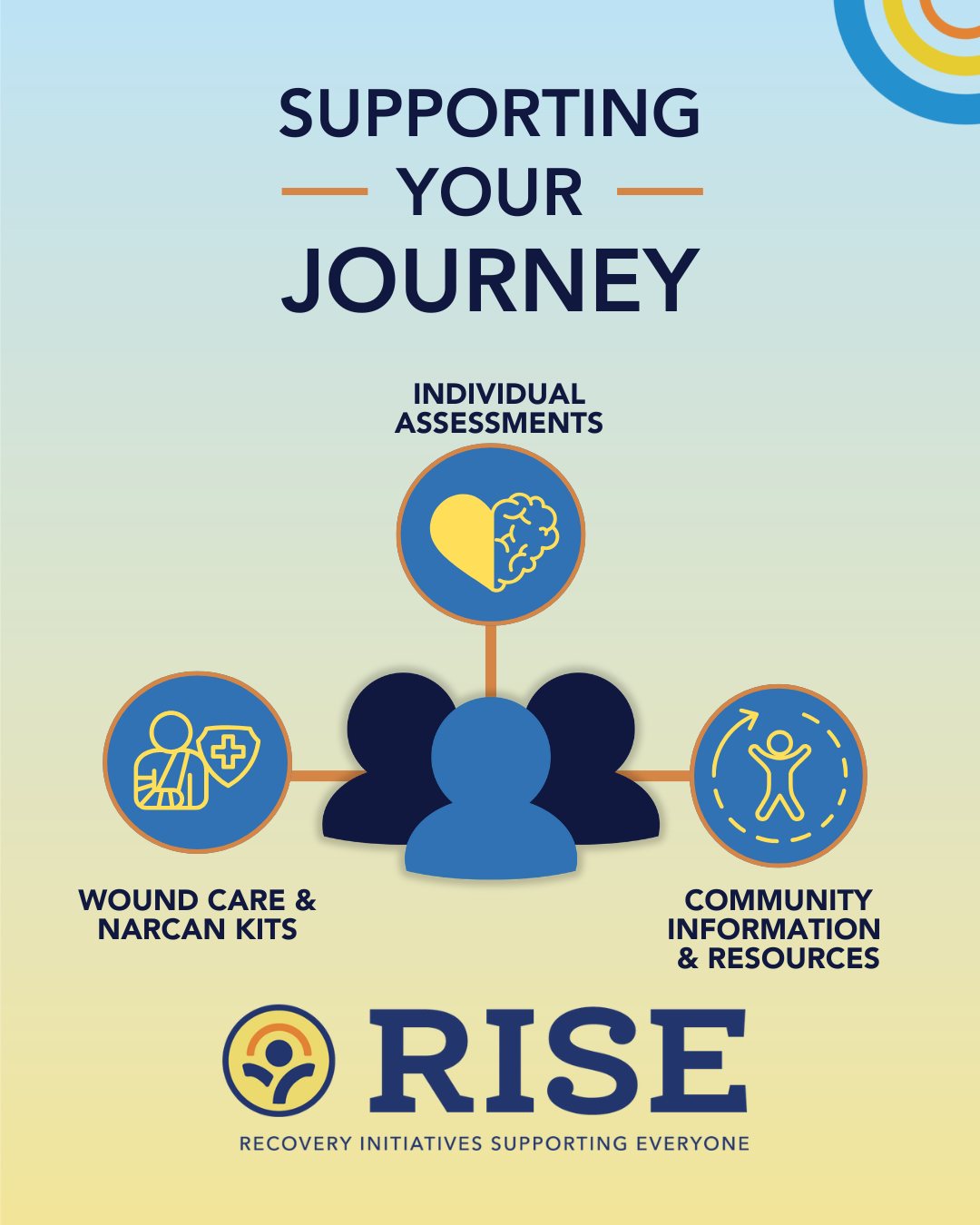 RISEvanlv - The RISE van can provide you support along your journey to ...