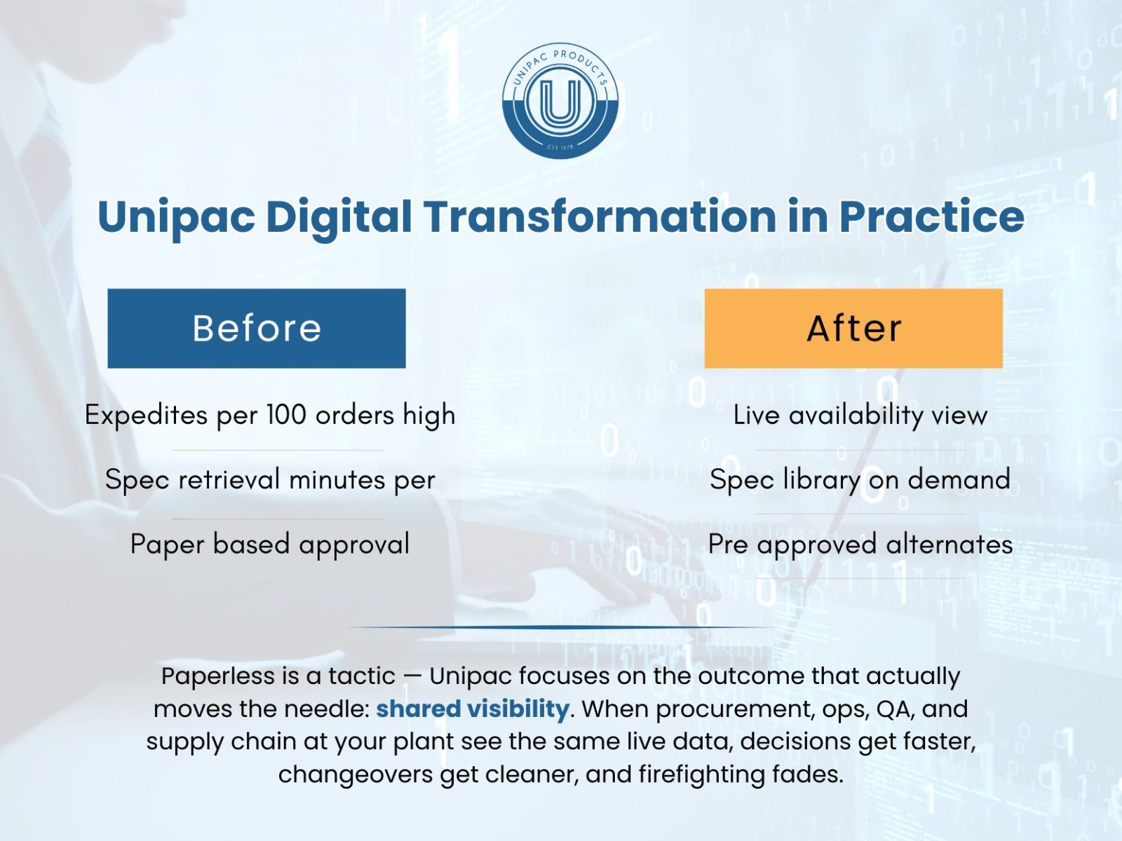 Unipac - Paperless is a tactic — Unipac focuses on the outcome that ...