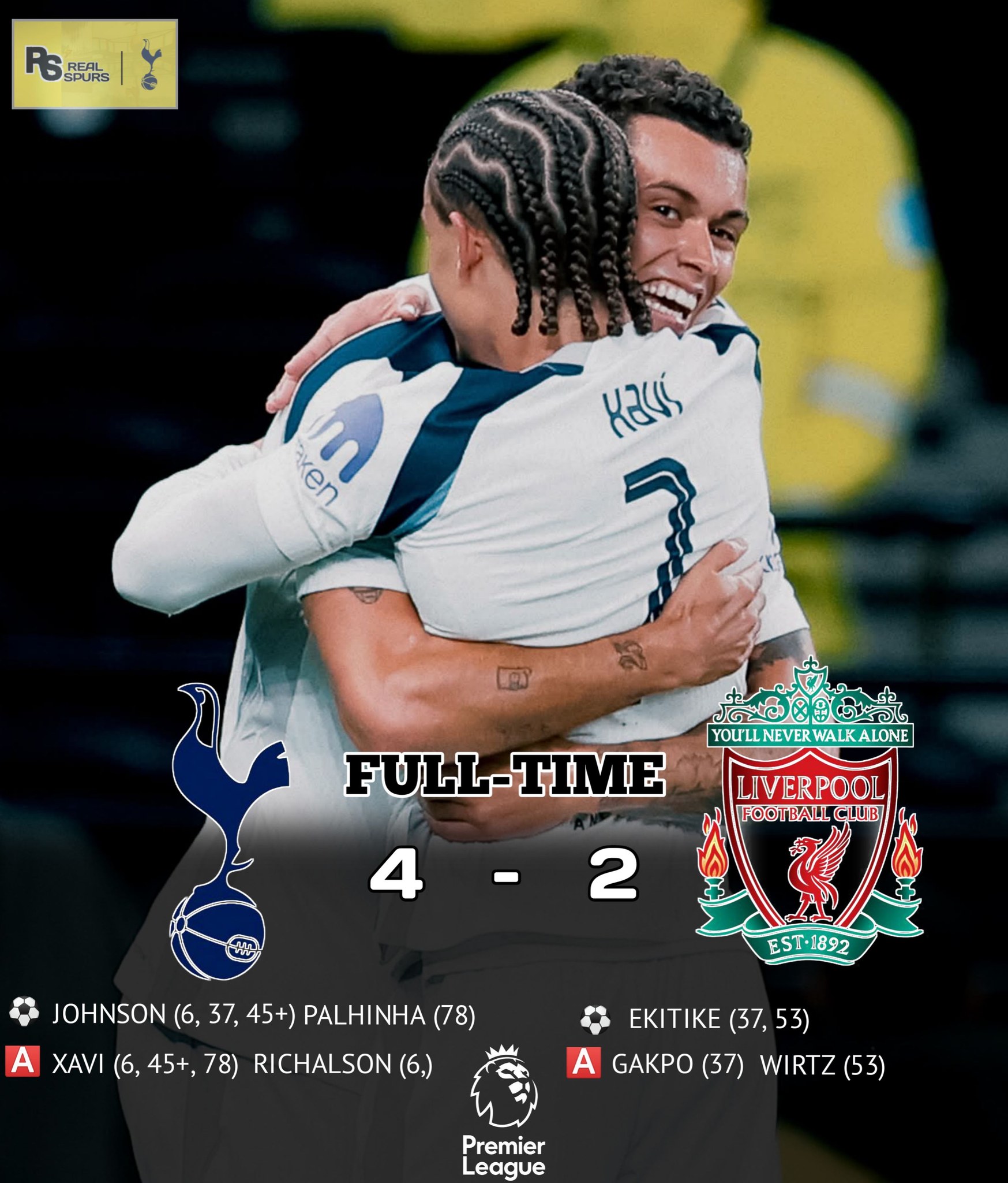 Tottenham Hotspur Fan Club BD | Facebook