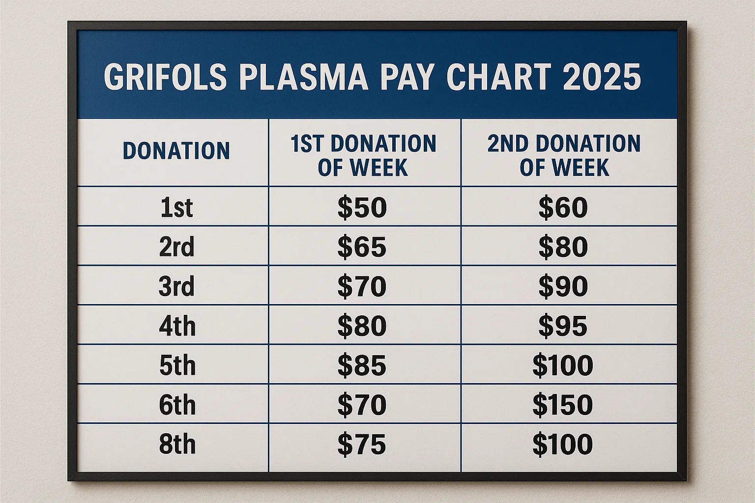 plasma-coupon-grifols-plasma-pay-chart-2025-how-much-facebook