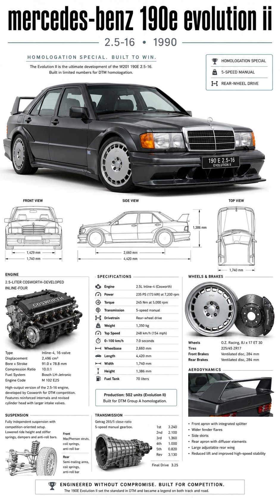 Mercedes 190E 2.5-16 Evo II Tamiya model