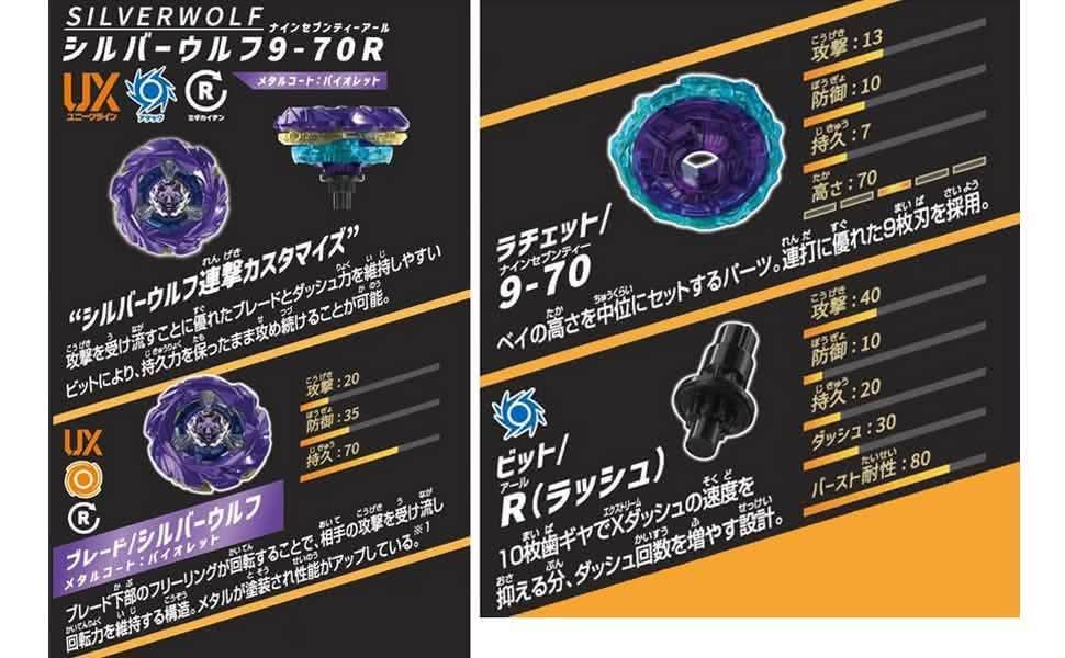 Takara tomy beyblade x UX21全新的消息