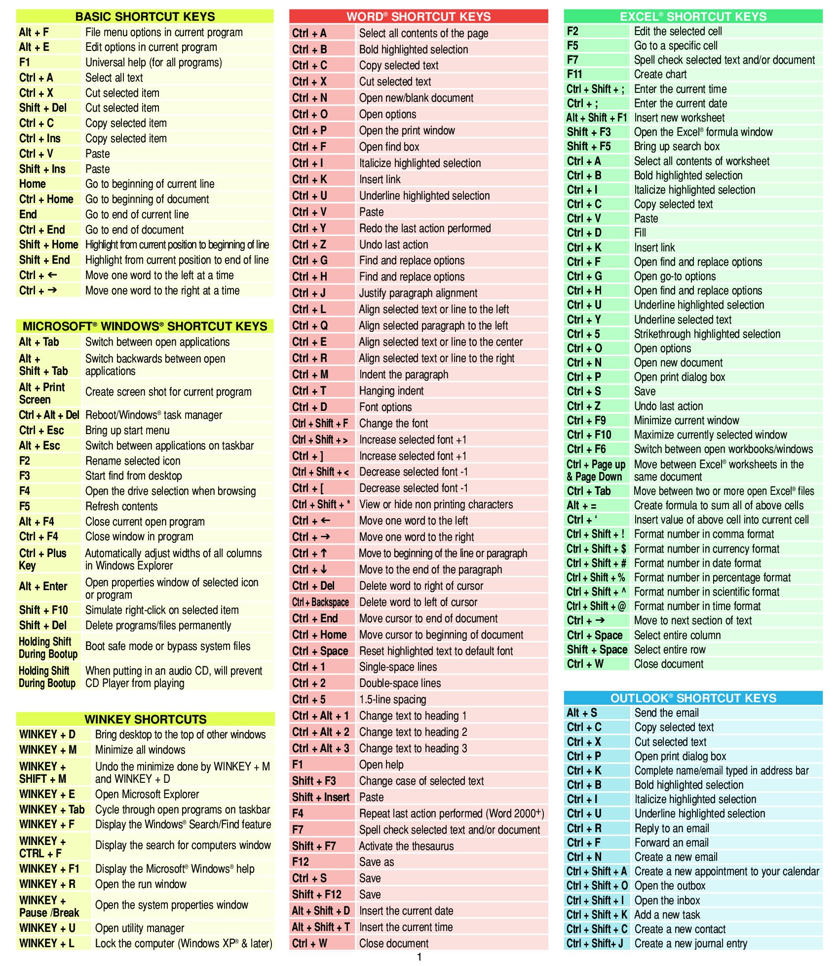 Abdullah - Windows keyboard shortcuts. CTRL+A ...
