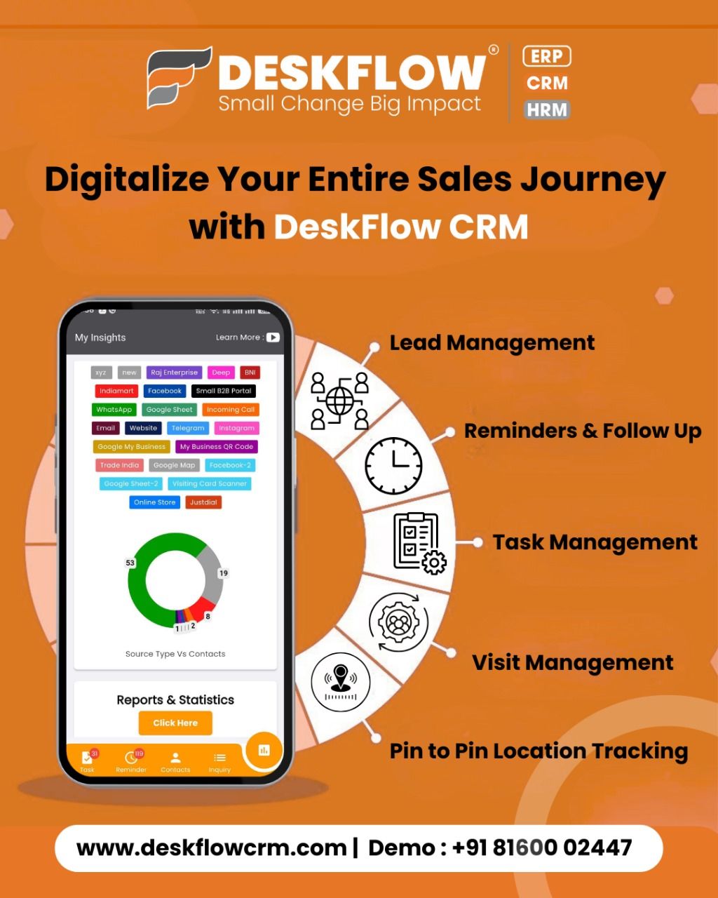 Deskflow - 🚀 Digitalize Your Entire Sales Journey with DeskFlow CRM ...