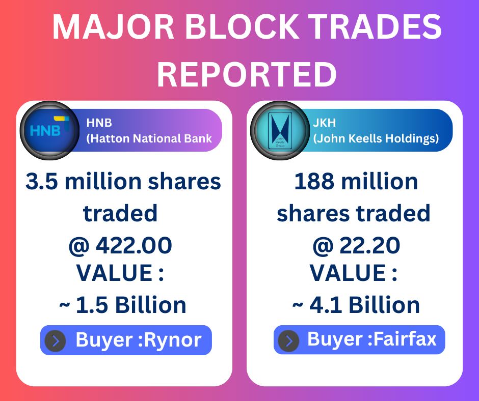 CSE - කොළඹ කොටස් වෙළදපොළ ආයෝජකයෝ | 🚨 MARKET ALERT: Massive Block Trades ...