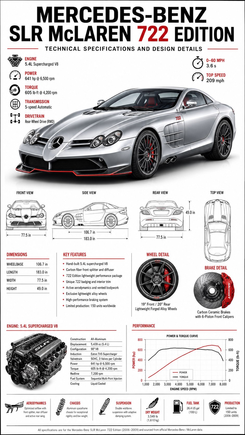 We drive the ultra-rare Mercedes-Benz SLR McLaren 722 Edition in