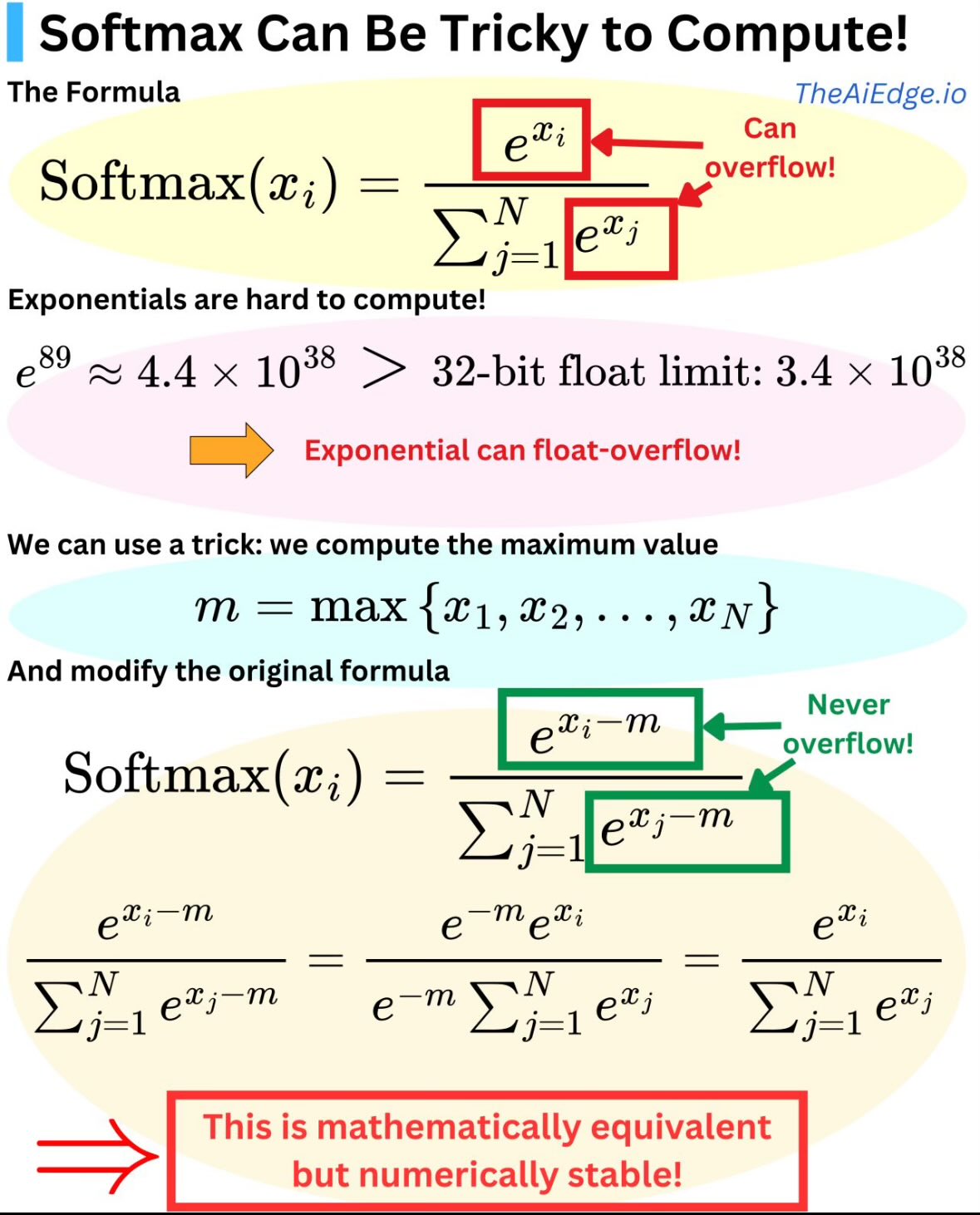 Learning AI With Losers - 🧠 Bạn đã bao giờ viết code ML rồi nhận về lỗi ...