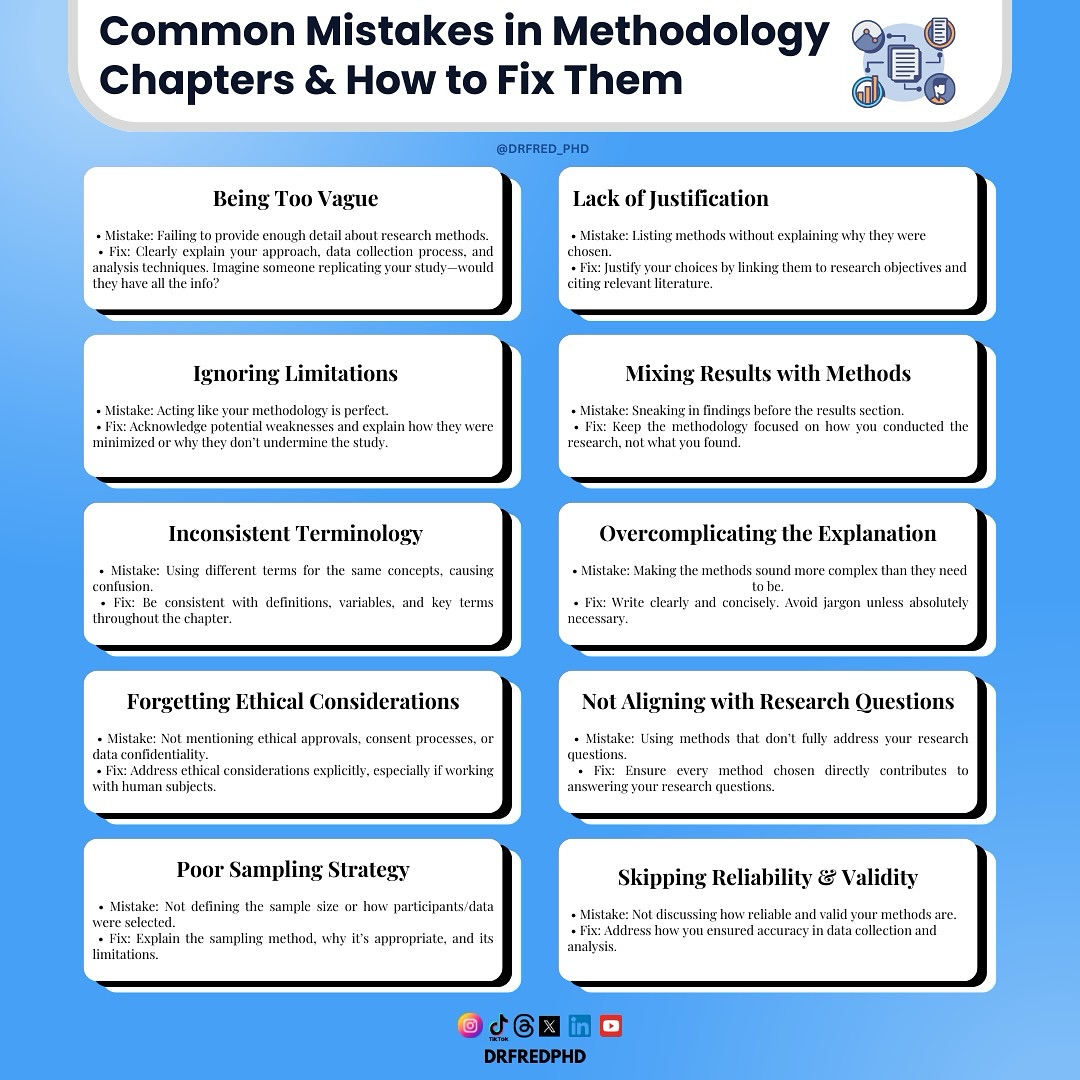 Dr - COMMON MISTAKES IN METHODOLOGY CHAPTERS (& HOW TO FIX THEM) Your ...