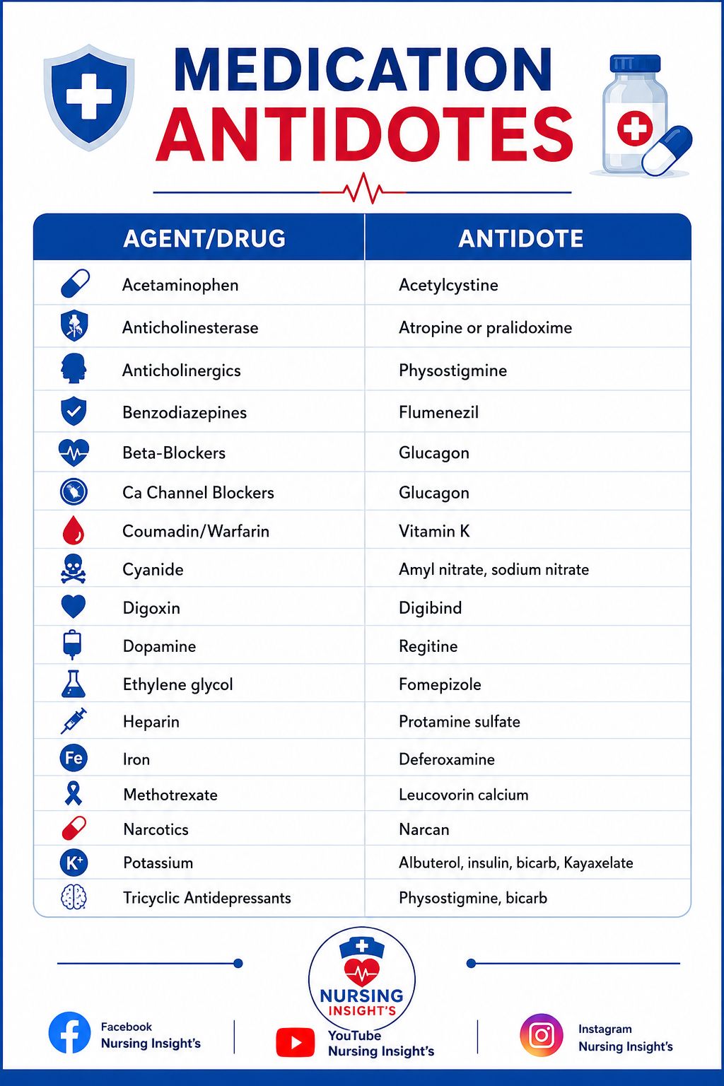 glutathione for atropine toxicity Medication antidotes toxic effects Size:16 oz. Powder Now Solutions, Aquatic Beauty+™, Personal Water Filtration