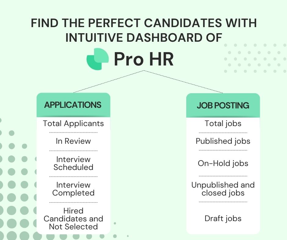 Pro HR - In today's competitive job market, finding the... | Facebook