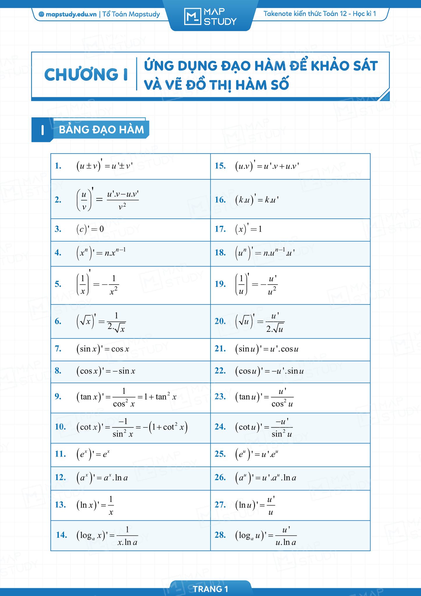 ĐẦY ĐỦ... - Tổ Toán Mapstudy - Chuyên luyện thi Toán 10,11,12 | Facebook