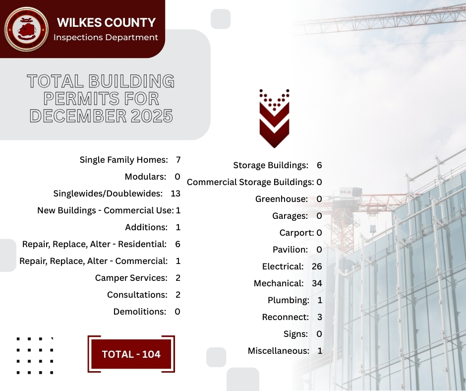 Wilkes - The Wilkes County Inspections Department issues a range of ...