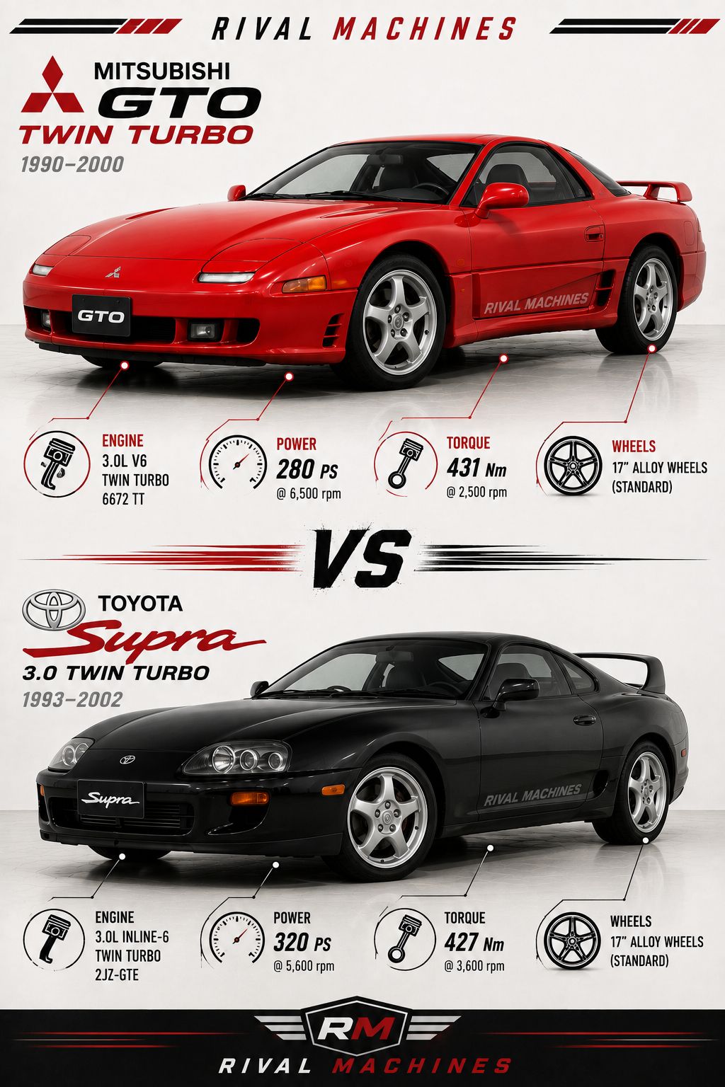 Mitsubishi 3000GT vs GTO comparison