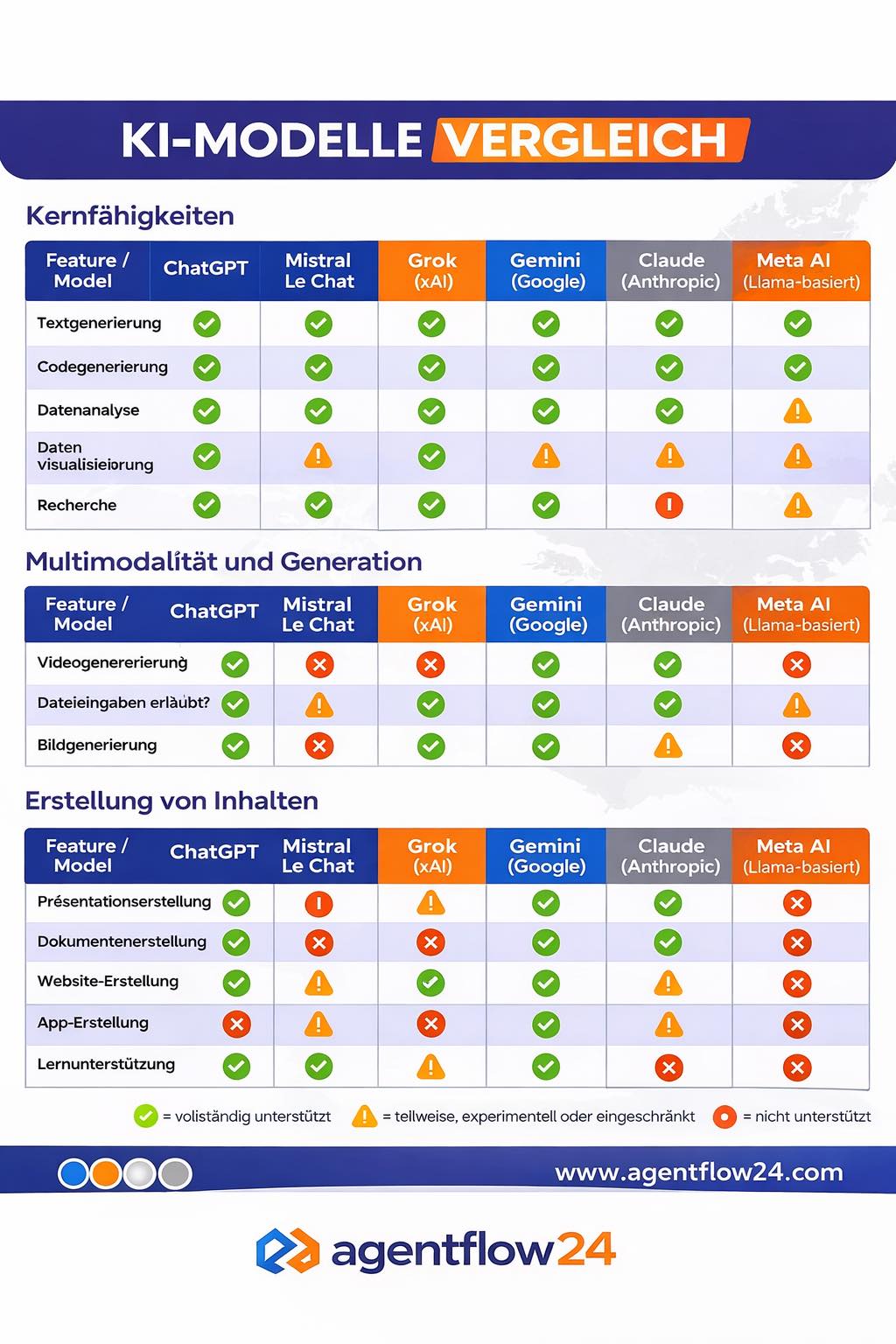 Agentflow24.com - Ein KI-Modell erzeugt besseren Code. Ein anderes ...