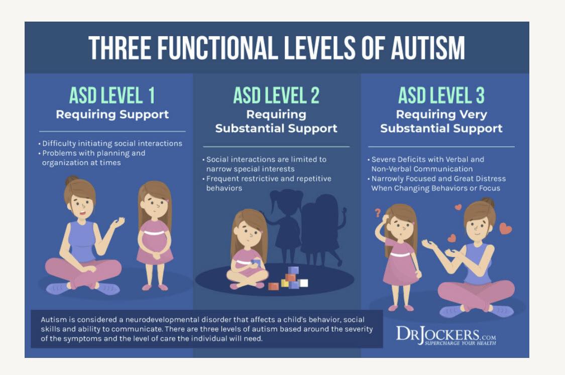 Autism Awareness Philippines | 