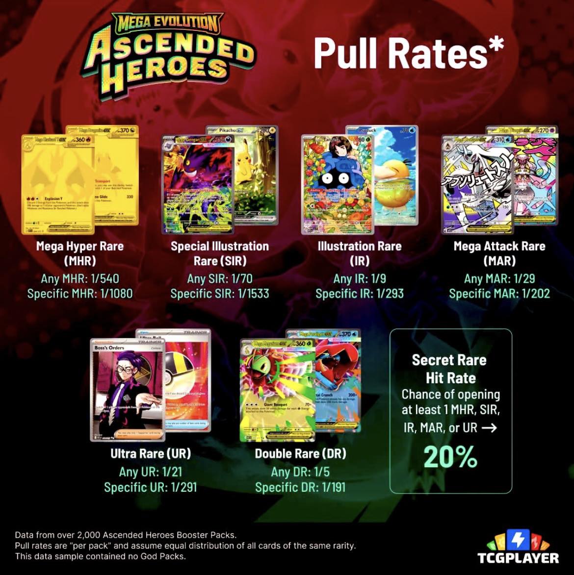 how many illustration rares per booster box Pokémon TCG: Mega Evolution—Perfect Order Display : Toys & Games how many illustration rares per